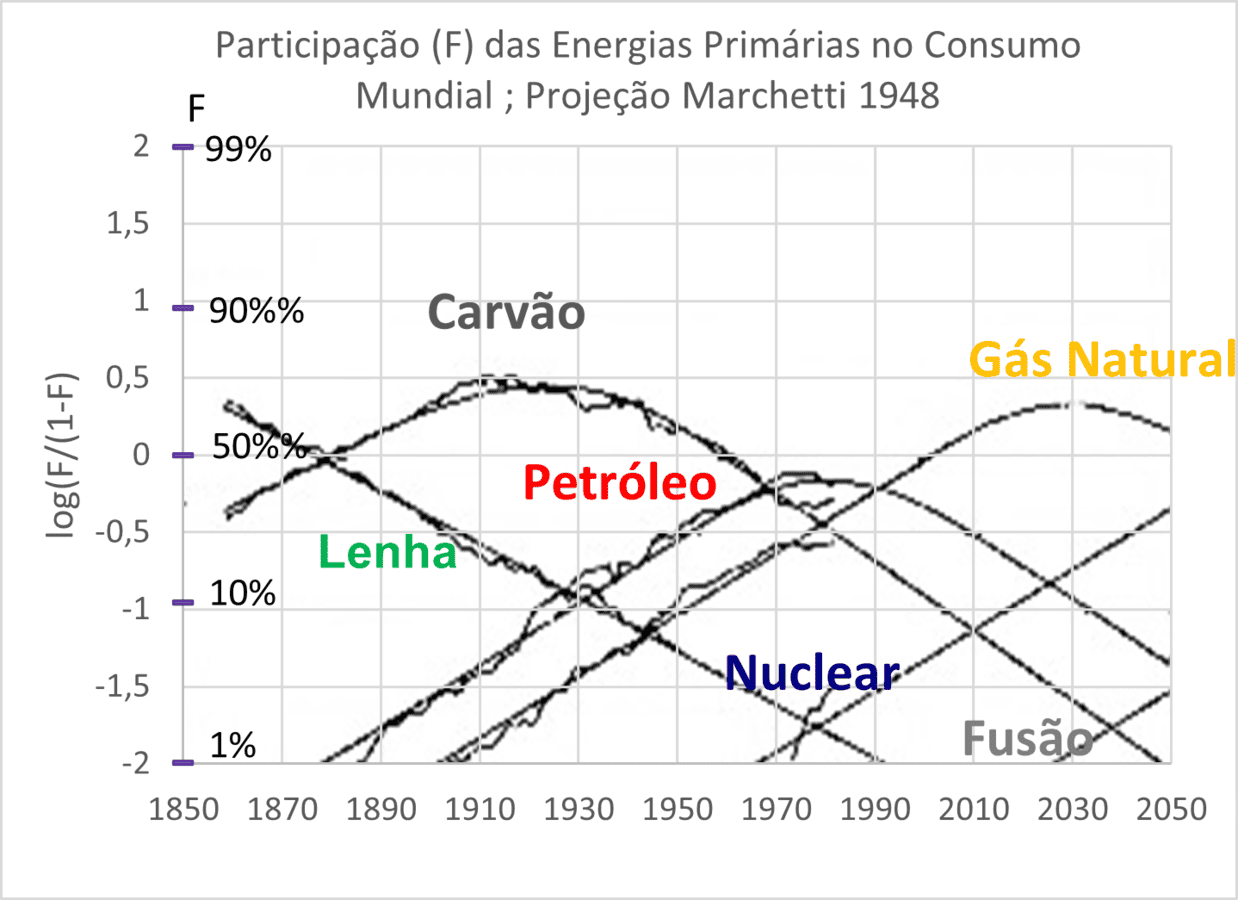 Eleições nos EUA: a economia americana melhorou? Veja a resposta em seis  gráficos - BBC News Brasil