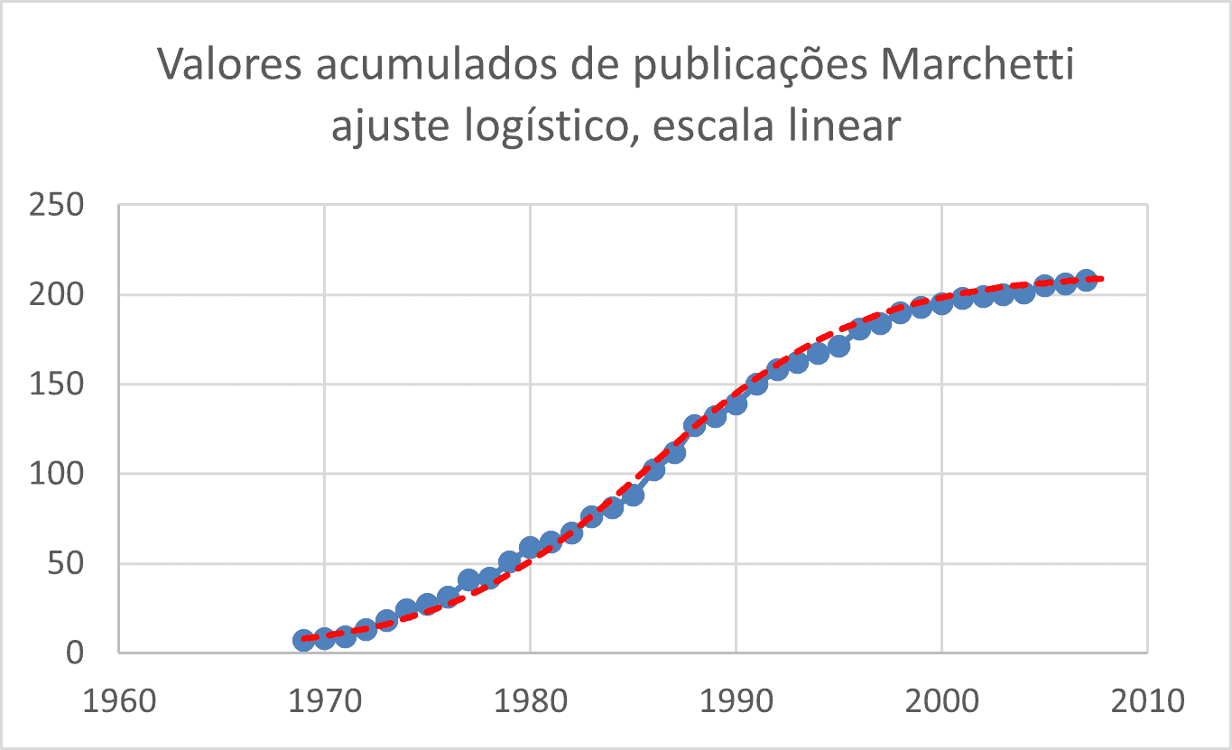 Estados Unidos, Crescimento Real do PIB, 1948 – 2023, Indicadores  econômicos